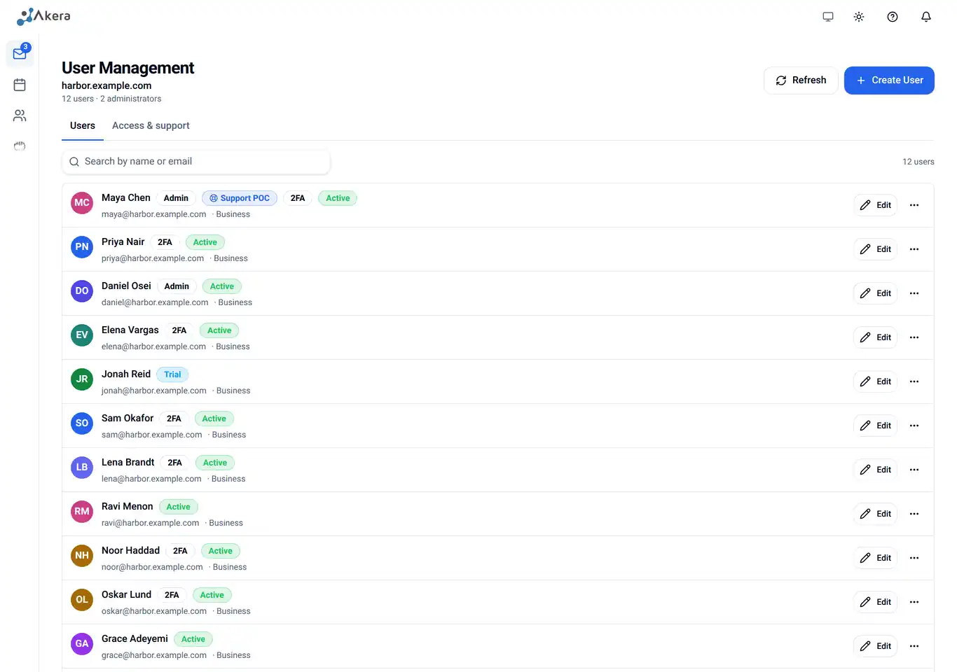 Akera domain administration with user management, roles, and plan assignment for a custom domain.